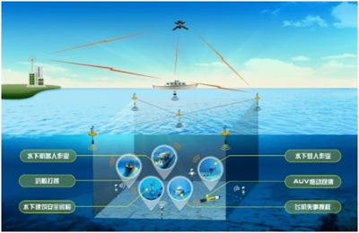 国家智慧海洋首个工程项目应急通信试验网络建设通过竣工验收
