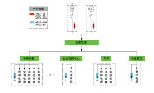 ARU系列浪涌保护器施工指南与注意事项